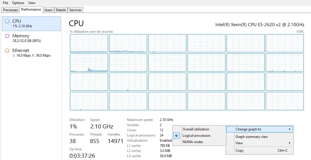 How to check the Logical CPU Cores Load in Windows 2012 Server.