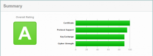 SSLlabs