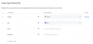 issue type hierarchy