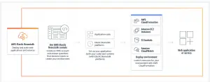 non-www to www redirect