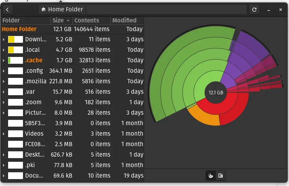 3 open source GUI disk usage analyzers for Linux | Opensource.com
